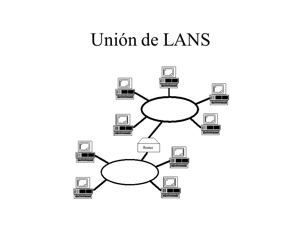 Unión de LANS