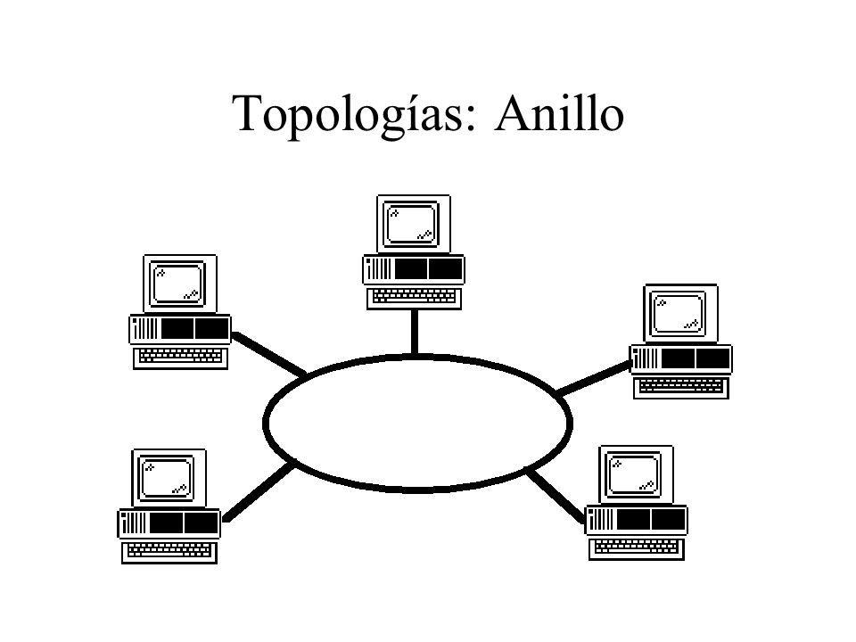 Topologías: Anillo
