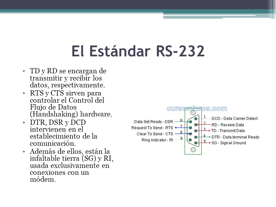El Estándar RS-232 TD y RD se encargan de transmitir y recibir los datos, respectivamente.