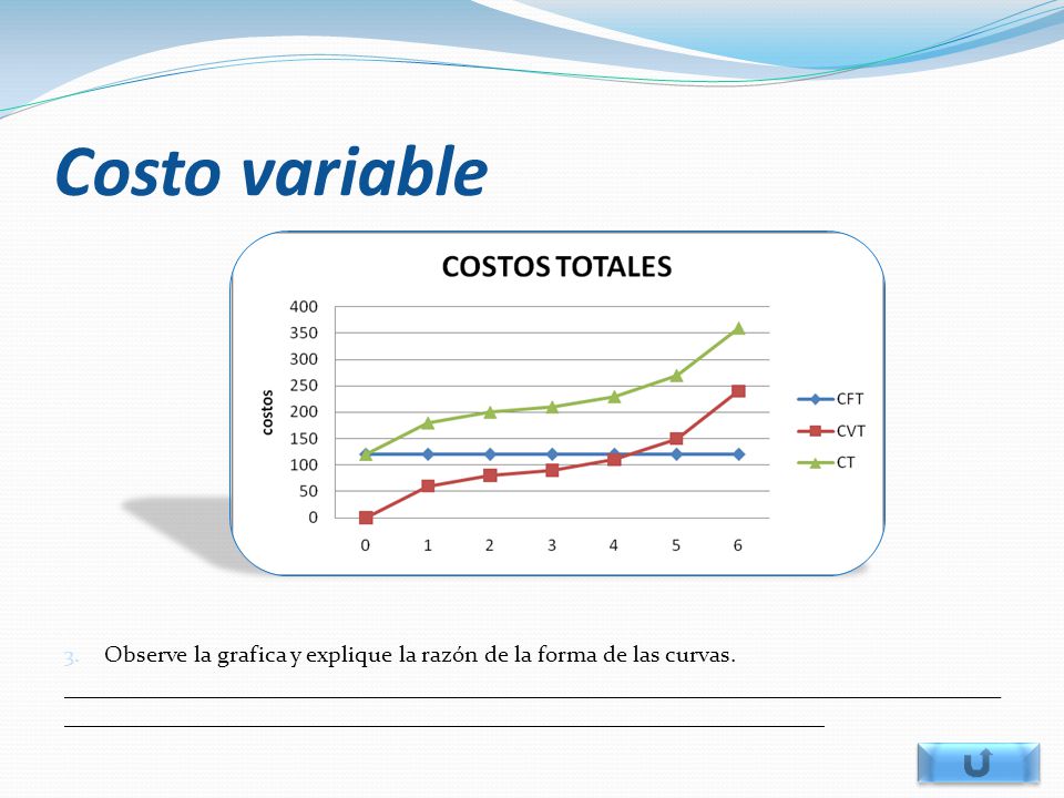 Costo variable Observe la grafica y explique la razón de la forma de las curvas.