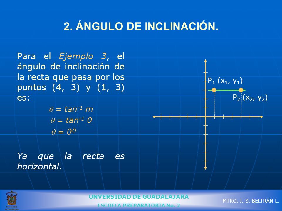 2. ÁNGULO DE INCLINACIÓN. Para el Ejemplo 3, el ángulo de inclinación de la recta que pasa por los puntos (4, 3) y (1, 3) es: