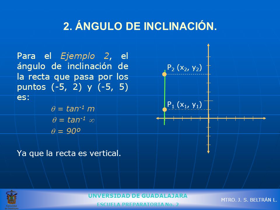 2. ÁNGULO DE INCLINACIÓN. Para el Ejemplo 2, el ángulo de inclinación de la recta que pasa por los puntos (-5, 2) y (-5, 5) es: