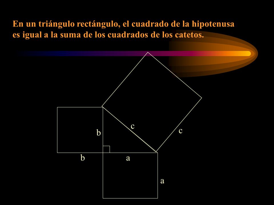 En un triángulo rectángulo, el cuadrado de la hipotenusa es igual a la suma de los cuadrados de los catetos.