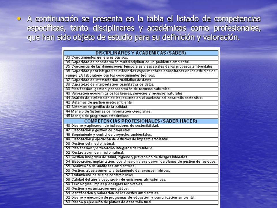A continuación se presenta en la tabla el listado de competencias específicas, tanto disciplinares y académicas como profesionales, que han sido objeto de estudio para su definición y valoración.