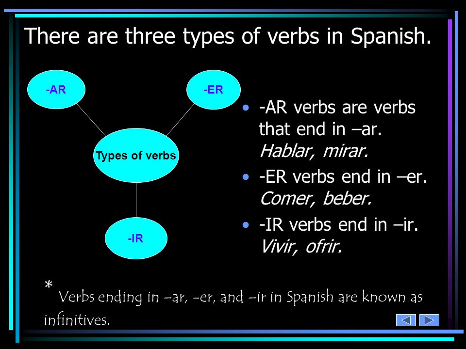 There are three types of verbs in Spanish.