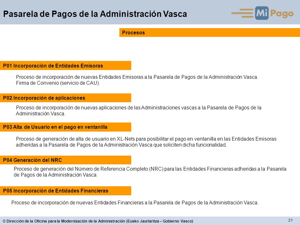 Procesos P01 Incorporación de Entidades Emisoras.