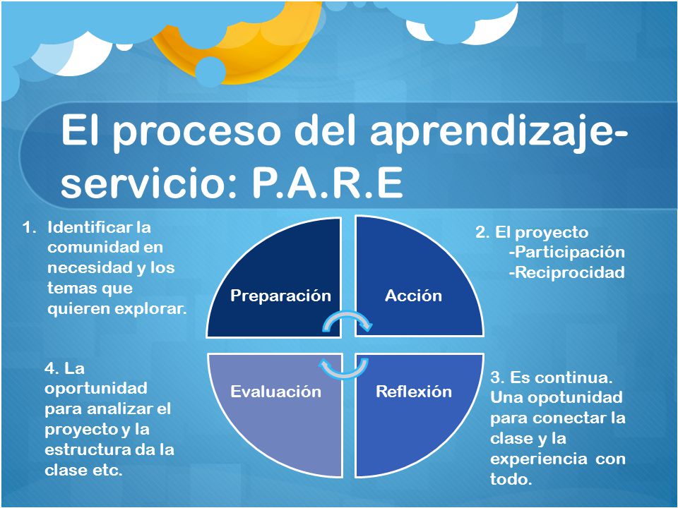 El proceso del aprendizaje-servicio: P.A.R.E