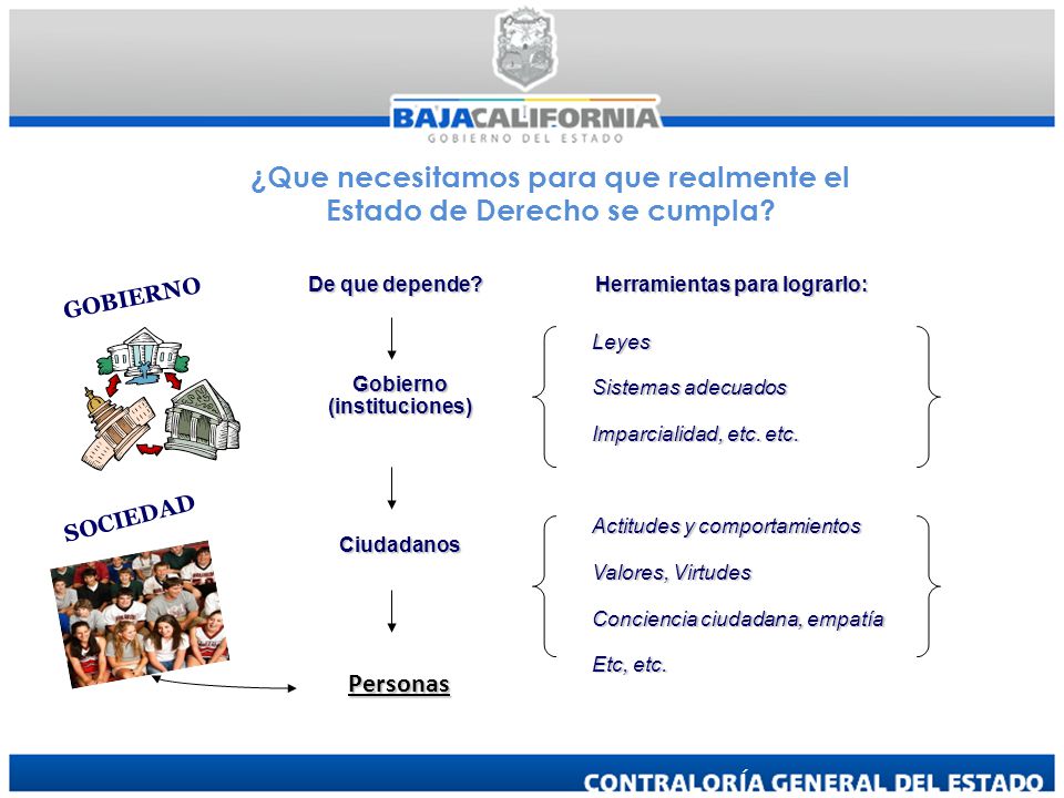 ¿Que necesitamos para que realmente el Estado de Derecho se cumpla