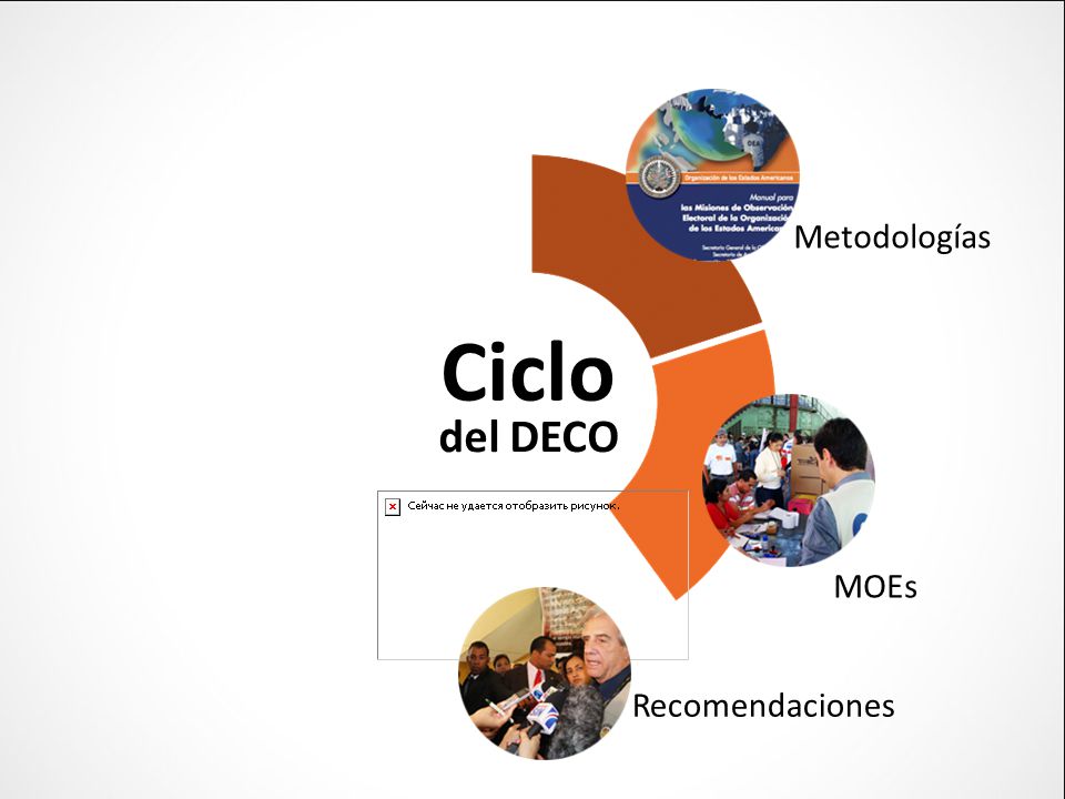 Metodologías Ciclo del DECO MOEs Recomendaciones