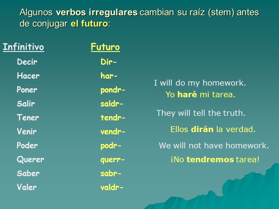 Algunos verbos irregulares cambian su raíz (stem) antes de conjugar el futuro: