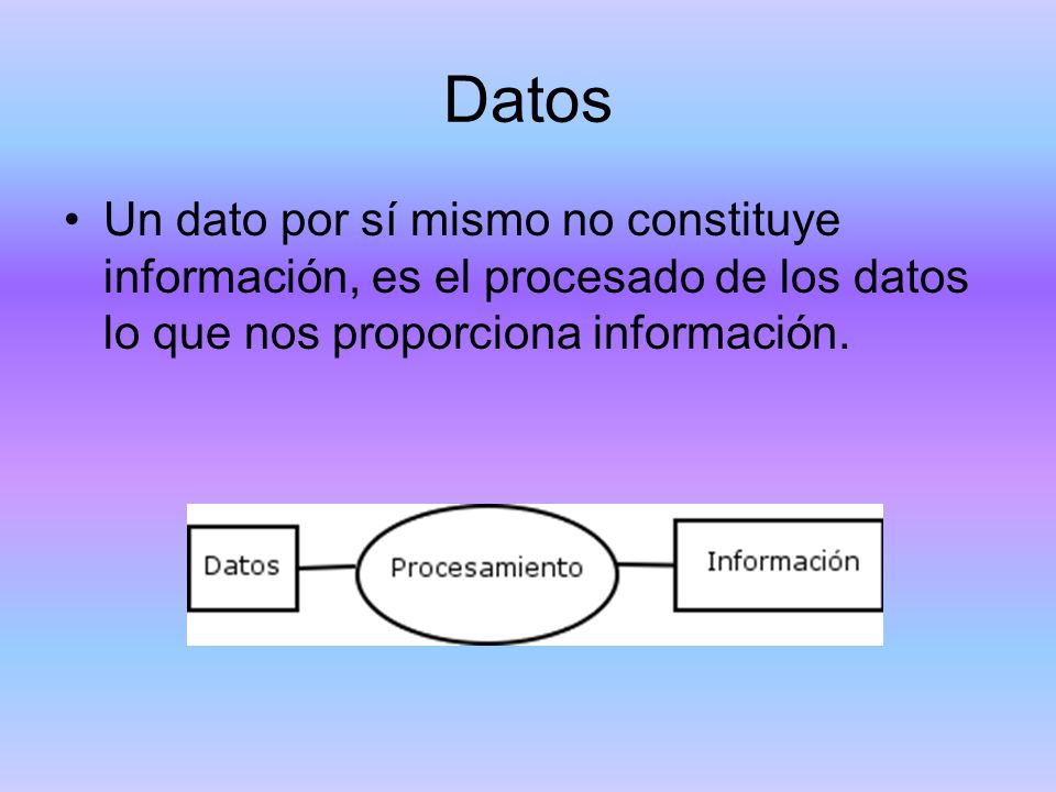 Datos Un dato por sí mismo no constituye información, es el procesado de los datos lo que nos proporciona información.