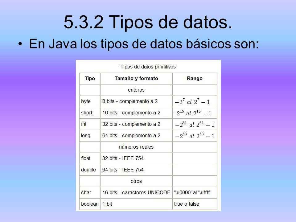 5.3.2 Tipos de datos. En Java los tipos de datos básicos son: