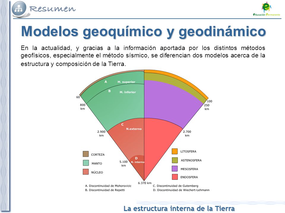 Modelos geoquímico y geodinámico