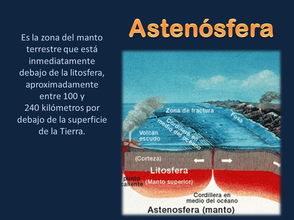 Astenósfera