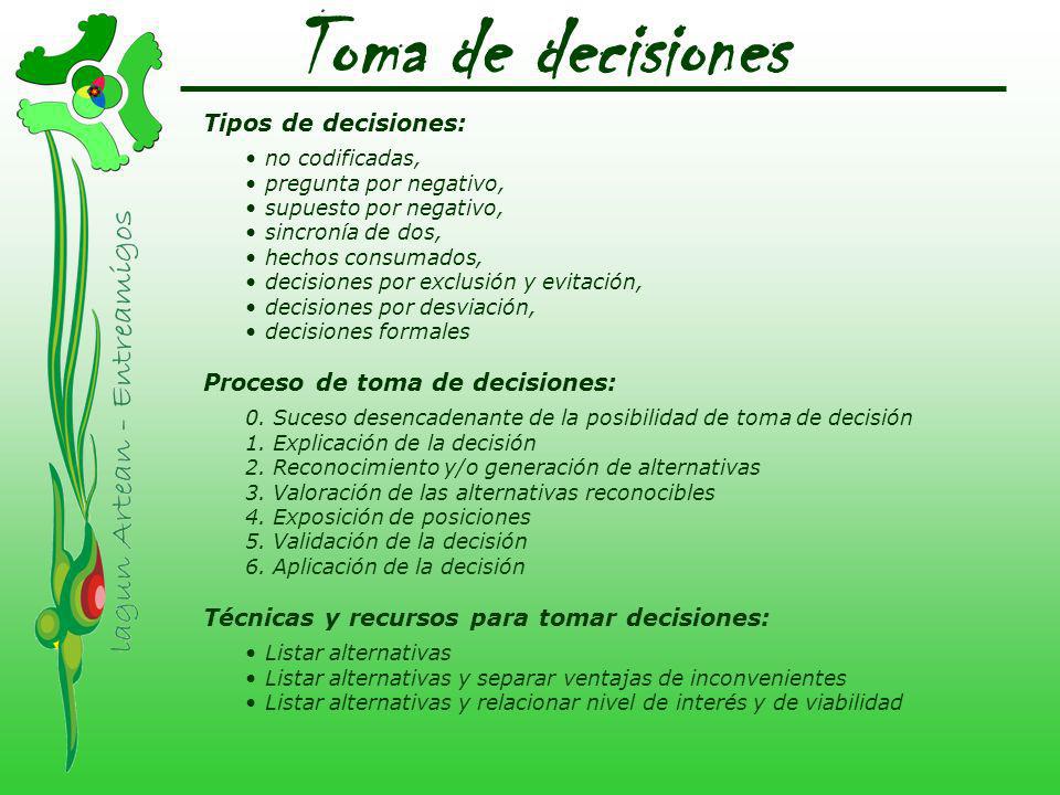 Toma de decisiones Tipos de decisiones: Proceso de toma de decisiones: