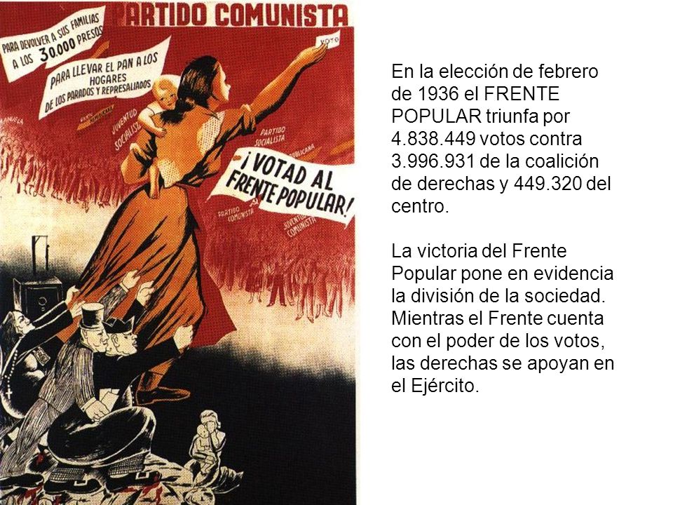 En la elección de febrero de 1936 el FRENTE POPULAR triunfa por