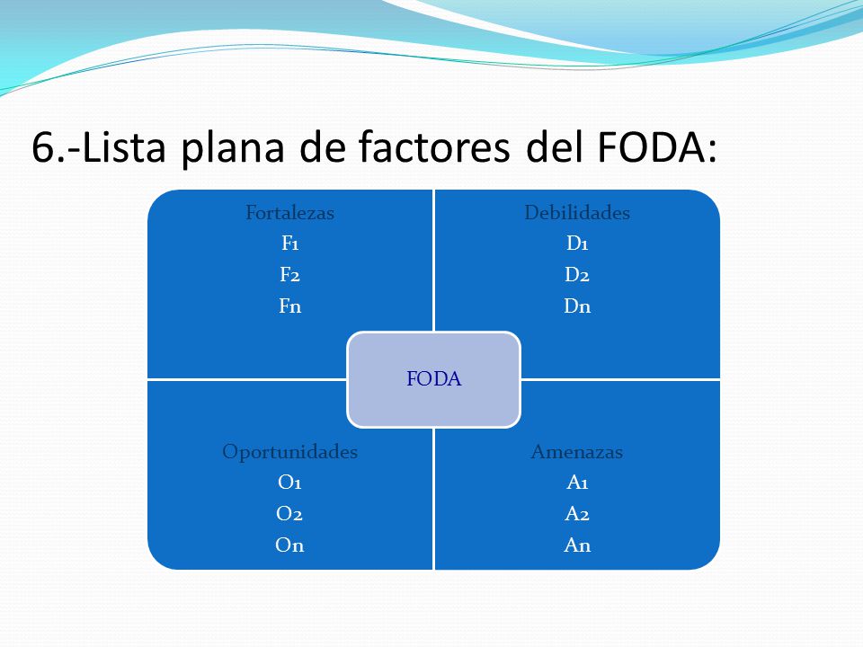 6.-Lista plana de factores del FODA: