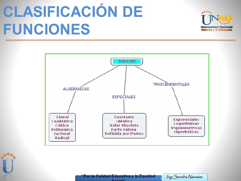 CLASIFICACIÓN DE FUNCIONES