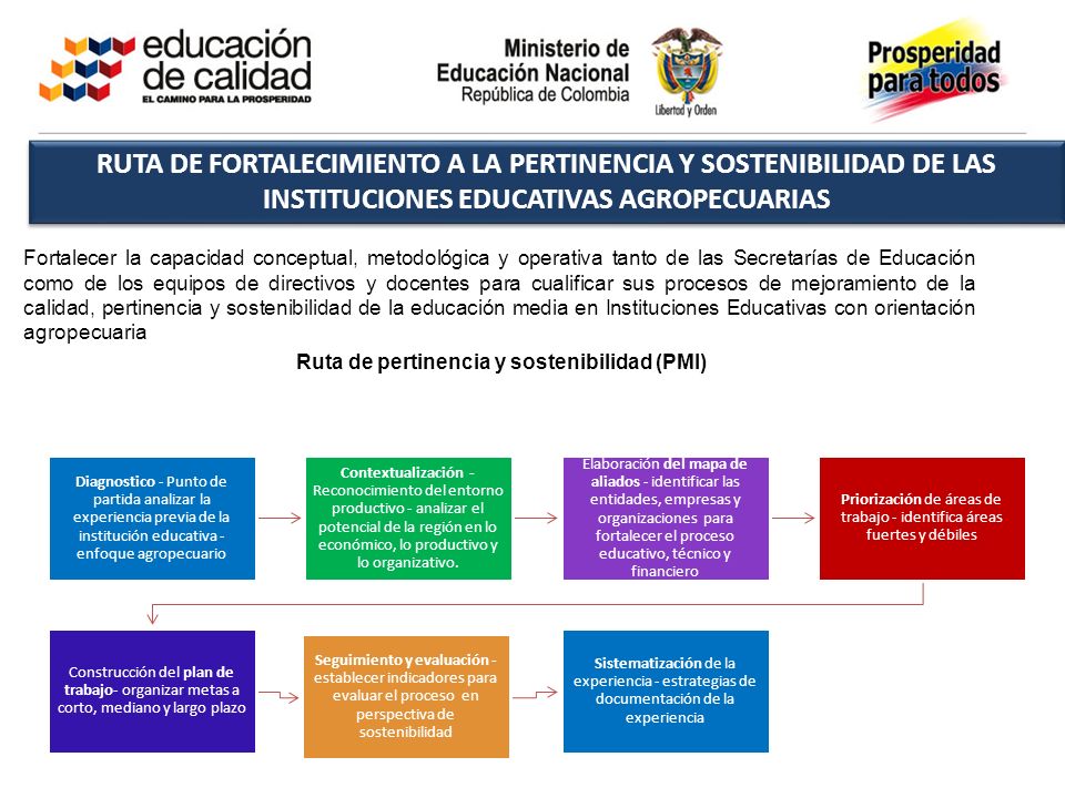 Priorización de áreas de trabajo - identifica áreas fuertes y débiles