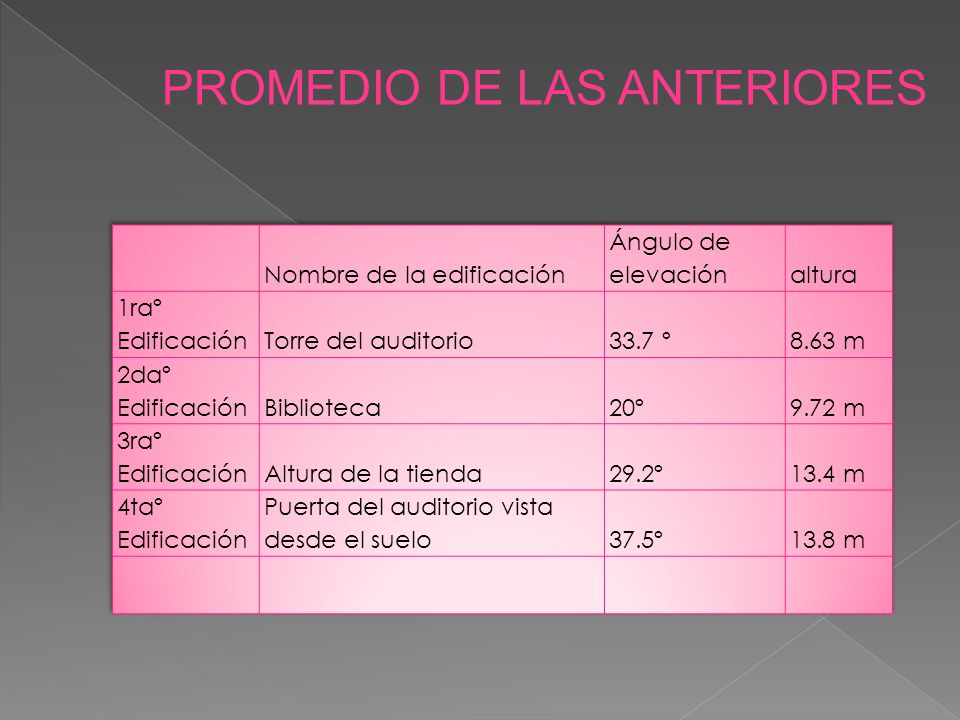 PROMEDIO DE LAS ANTERIORES