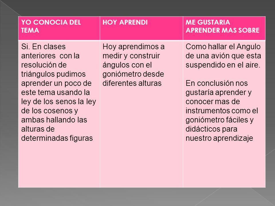 Como hallar el Angulo de una avión que esta suspendido en el aire.