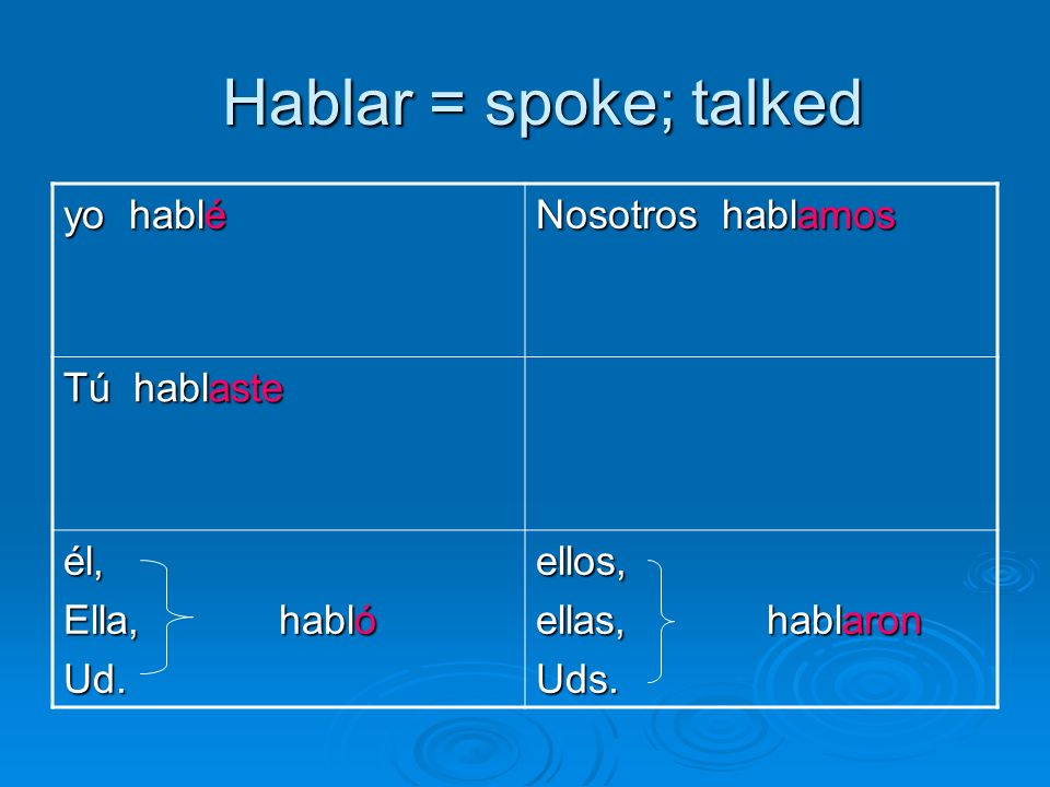 Hablar = spoke; talked yo hablé Nosotros hablamos Tú hablaste él,