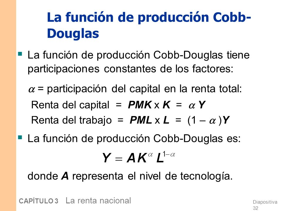 La función de producción Cobb-Douglas