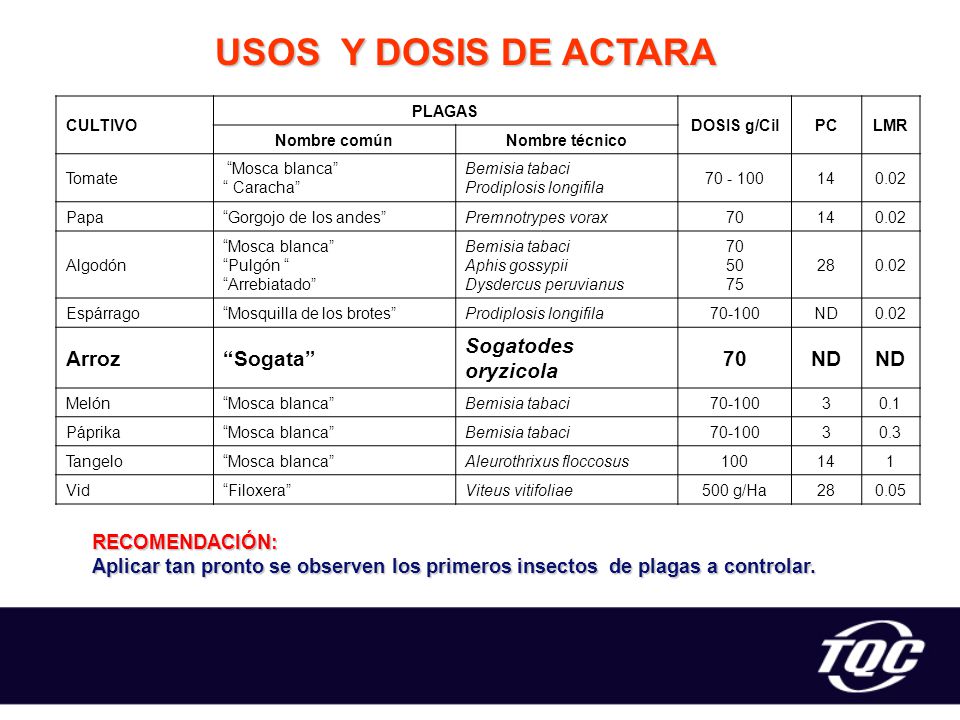 USOS Y DOSIS DE ACTARA Arroz Sogata Sogatodes oryzicola