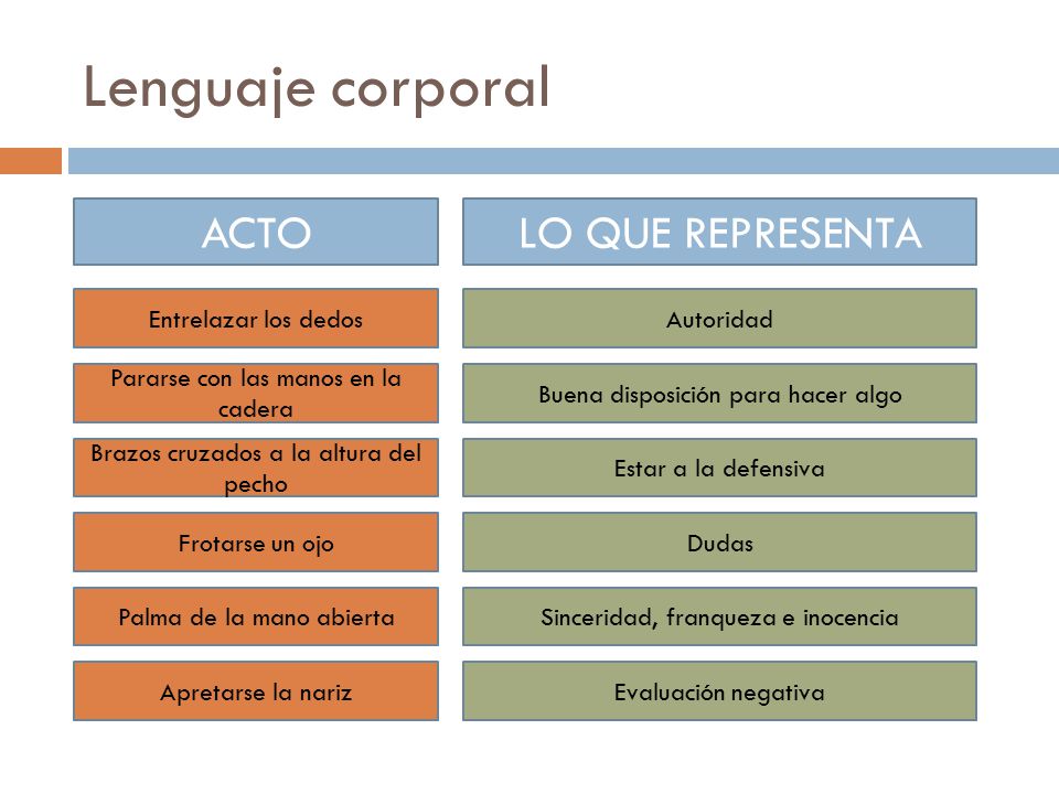 Lenguaje corporal ACTO LO QUE REPRESENTA Entrelazar los dedos