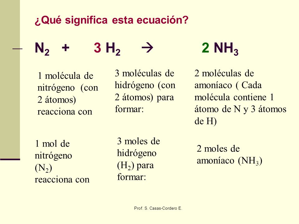 ¿Qué significa esta ecuación N2 + 3 H2  2 NH3