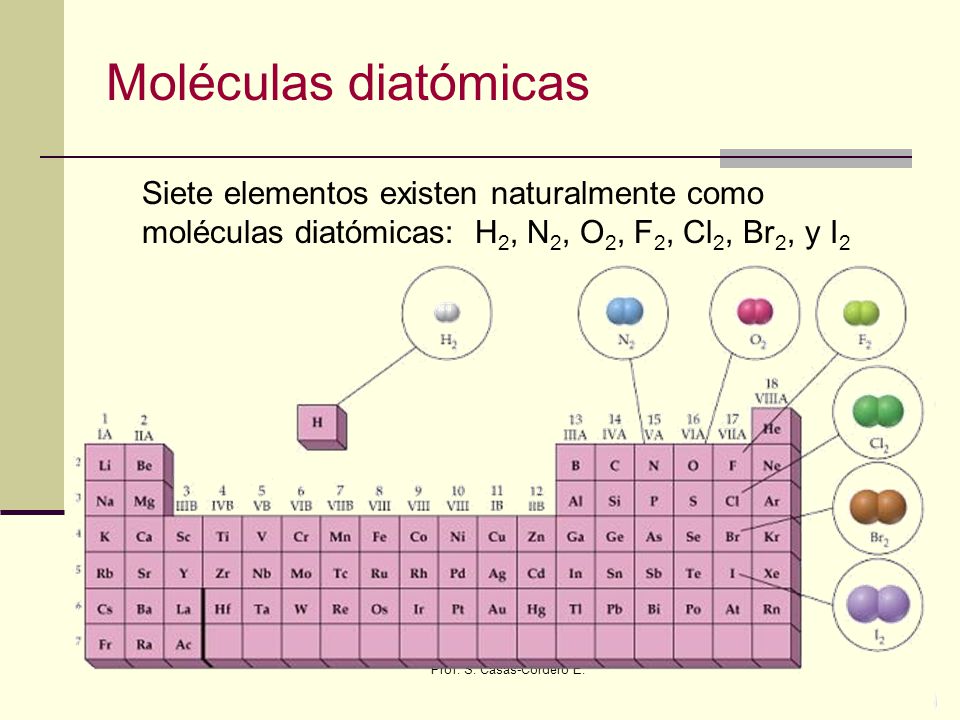Moléculas diatómicas Siete elementos existen naturalmente como moléculas diatómicas: H2, N2, O2, F2, Cl2, Br2, y I2.