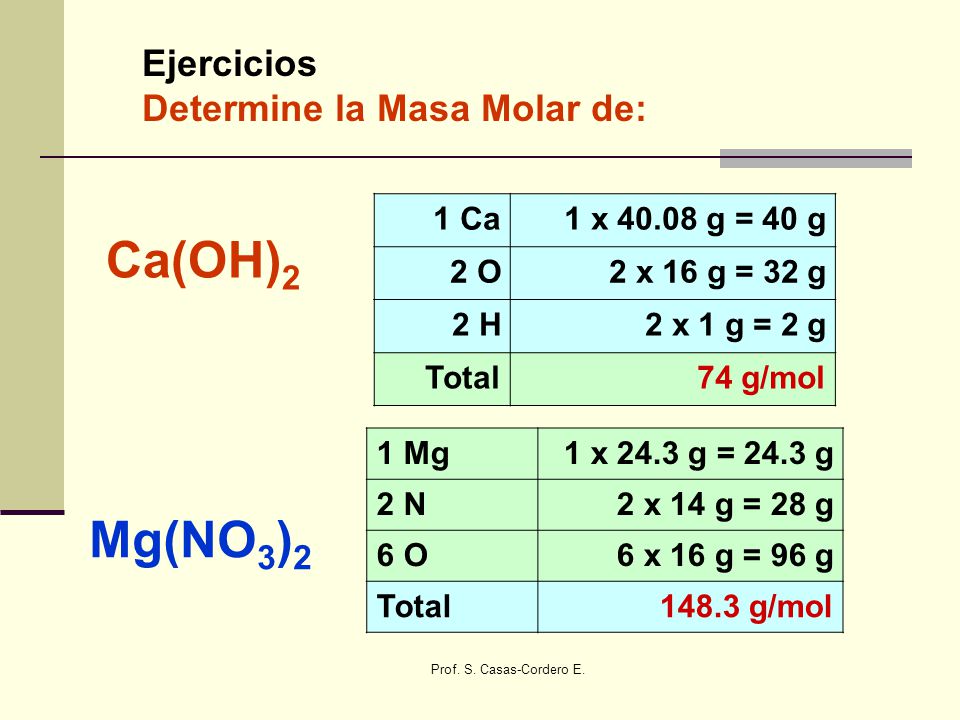 Ca(OH)2 Mg(NO3)2 Ejercicios Determine la Masa Molar de: 1 Ca