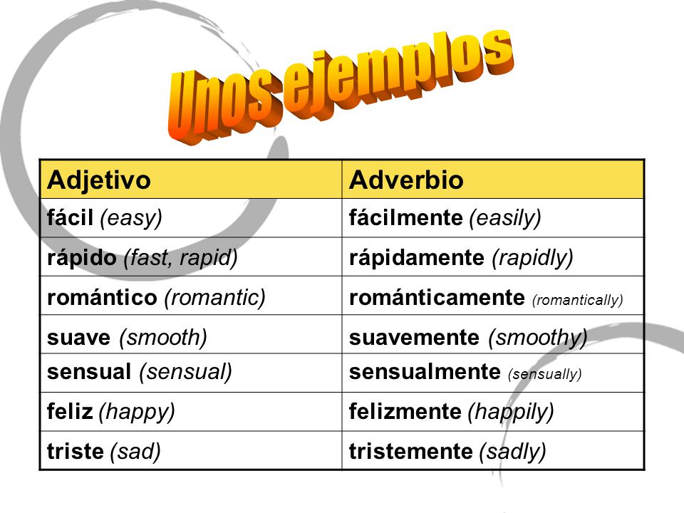 Unos ejemplos Adjetivo Adverbio fácil (easy) fácilmente (easily)