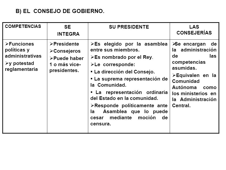 B) EL CONSEJO DE GOBIERNO.