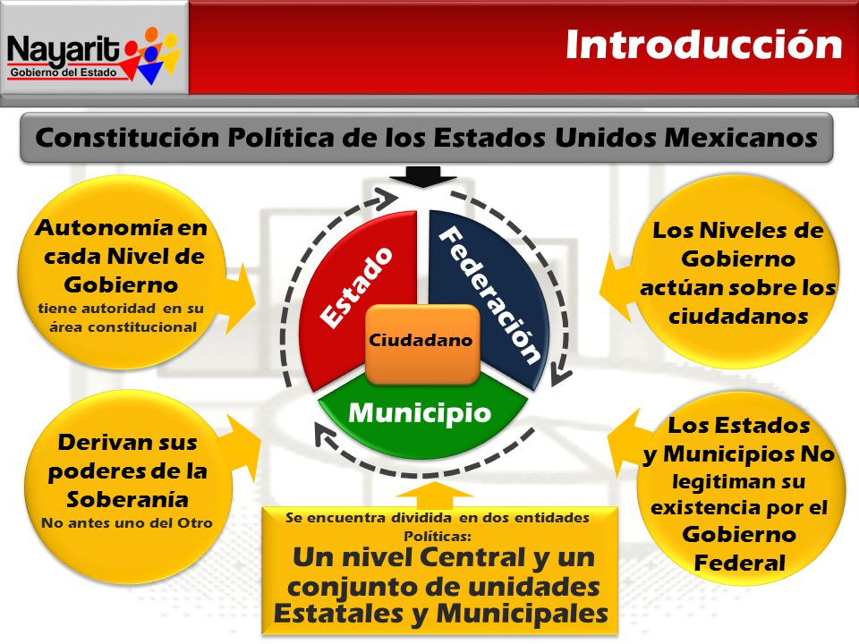 Introducción Constitución Política de los Estados Unidos Mexicanos