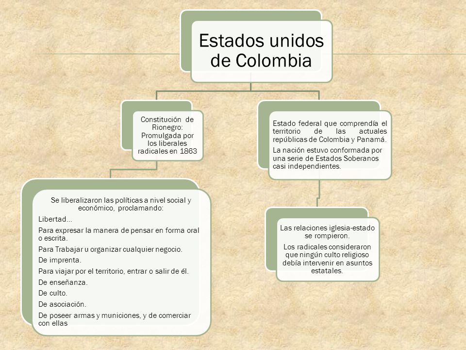 Estados unidos de Colombia