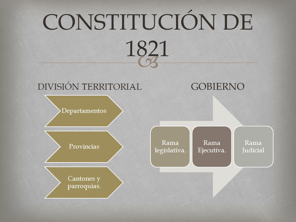 CONSTITUCIÓN DE 1821 GOBIERNO DIVISIÓN TERRITORIAL Departamentos