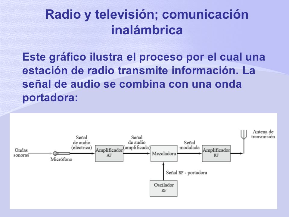 Radio y televisión; comunicación inalámbrica