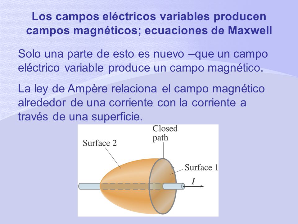 Los campos eléctricos variables producen campos magnéticos; ecuaciones de Maxwell