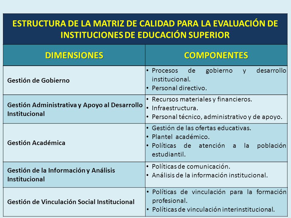 ESTRUCTURA DE LA MATRIZ DE CALIDAD PARA LA EVALUACIÓN DE INSTITUCIONES DE EDUCACIÓN SUPERIOR