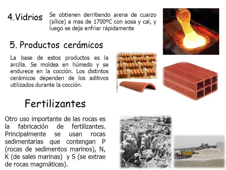 Fertilizantes 4.Vidrios 5. Productos cerámicos