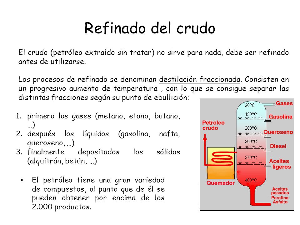 Refinado del crudo El crudo (petróleo extraído sin tratar) no sirve para nada, debe ser refinado antes de utilizarse.