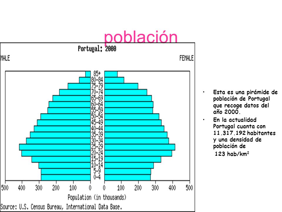 población Esta es una pirámide de población de Portugal que recoge datos del año