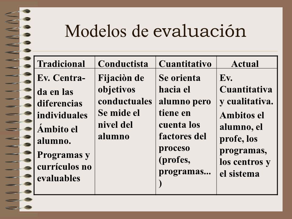 Modelos de evaluación Tradicional Ev. Centra-