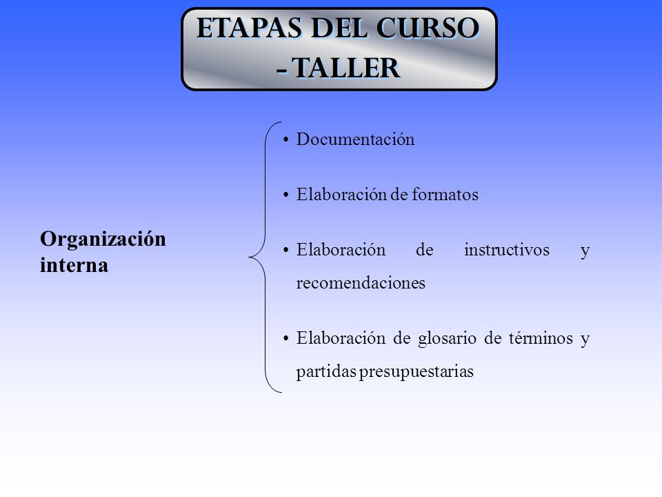 ETAPAS DEL CURSO - TALLER