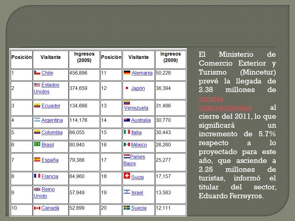El Ministerio de Comercio Exterior y Turismo (Mincetur) prevé la llegada de 2.38 millones de turistas internacionales al cierre del 2011, lo que significará un incremento de 5.7% respecto a lo proyectado para este año, que asciende a 2.25 millones de turistas, informó el titular del sector, Eduardo Ferreyros.