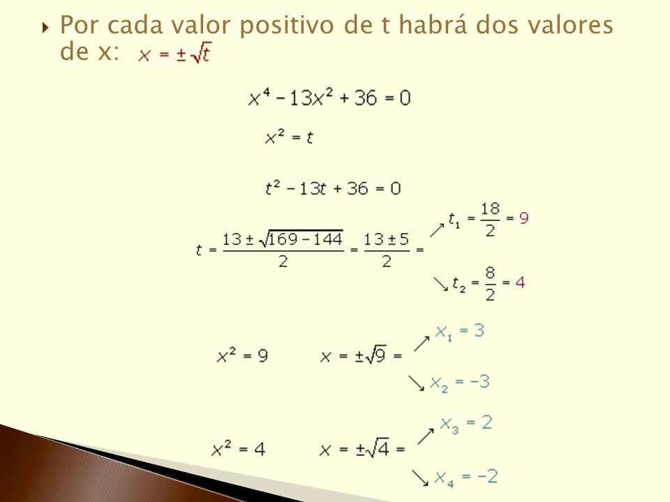 Por cada valor positivo de t habrá dos valores de x: