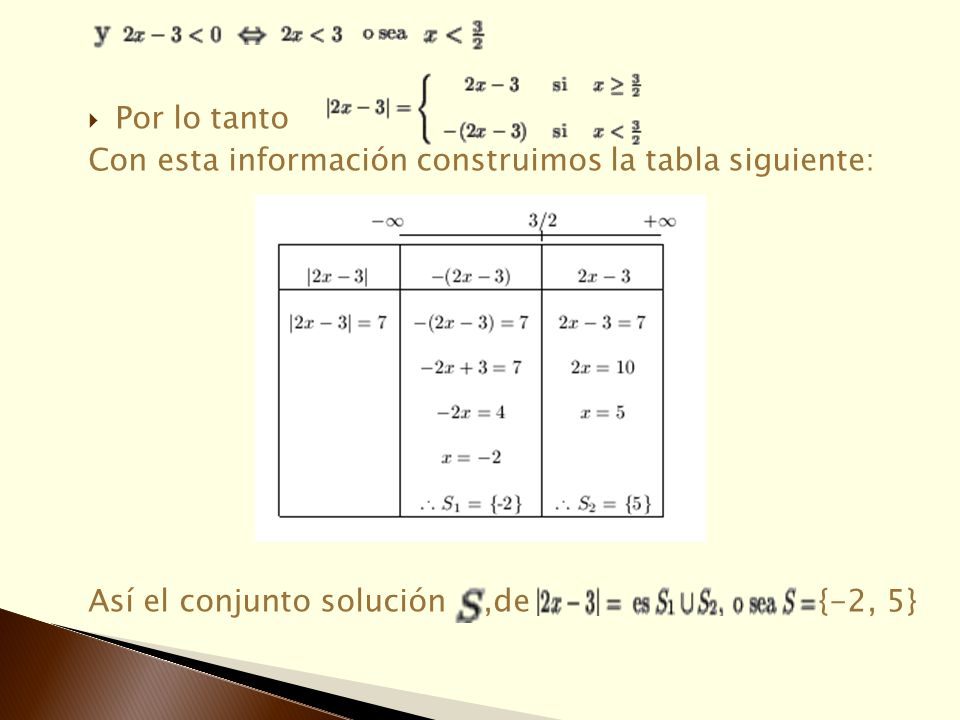 Por lo tanto Con esta información construimos la tabla siguiente: Así el conjunto solución ,de {-2, 5}