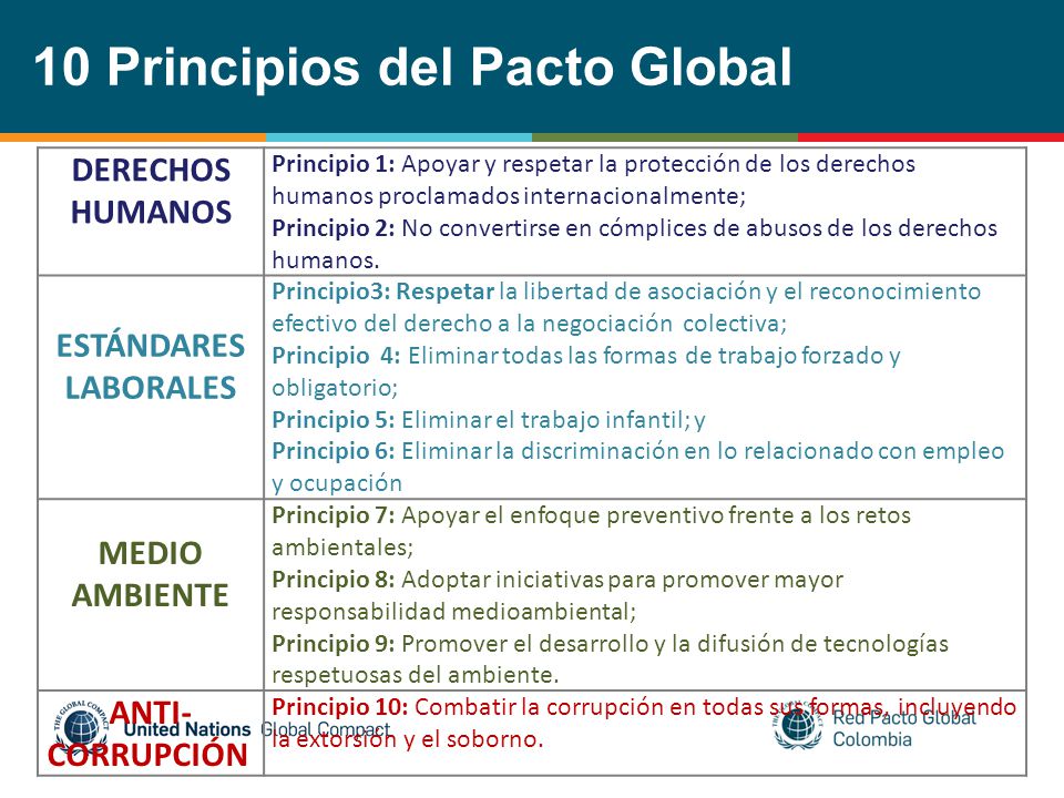 10 Principios del Pacto Global