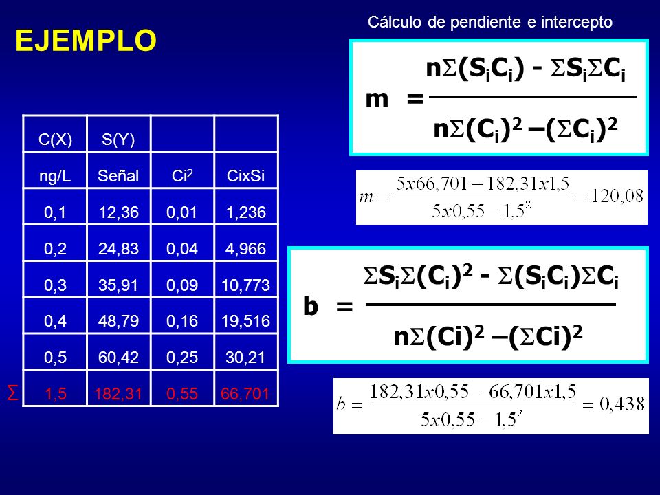EJEMPLO n(SiCi) - SiCi m = n(Ci)2 –(Ci)2 Si(Ci)2 - (SiCi)Ci